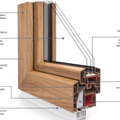Serramenti in pvc VEKA Alphaline 90 plus 